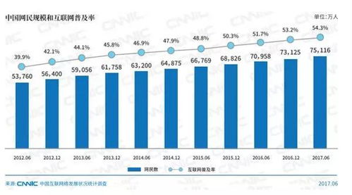 互聯網營銷新時代，你還在用“銷售”思維做“營銷”嗎？