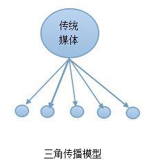 互聯(lián)網(wǎng)時(shí)代品牌營銷寶典曝光 讓你不僅爆紅還長(zhǎng)紅